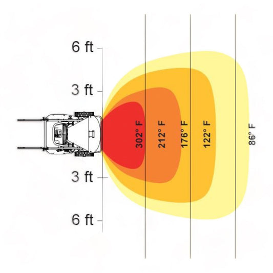 HEATSTAR HSP150R 2 Stage Radiant Fired Construction Heater