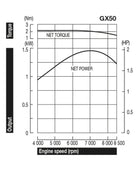 本田GX50 2.0 HP引擎