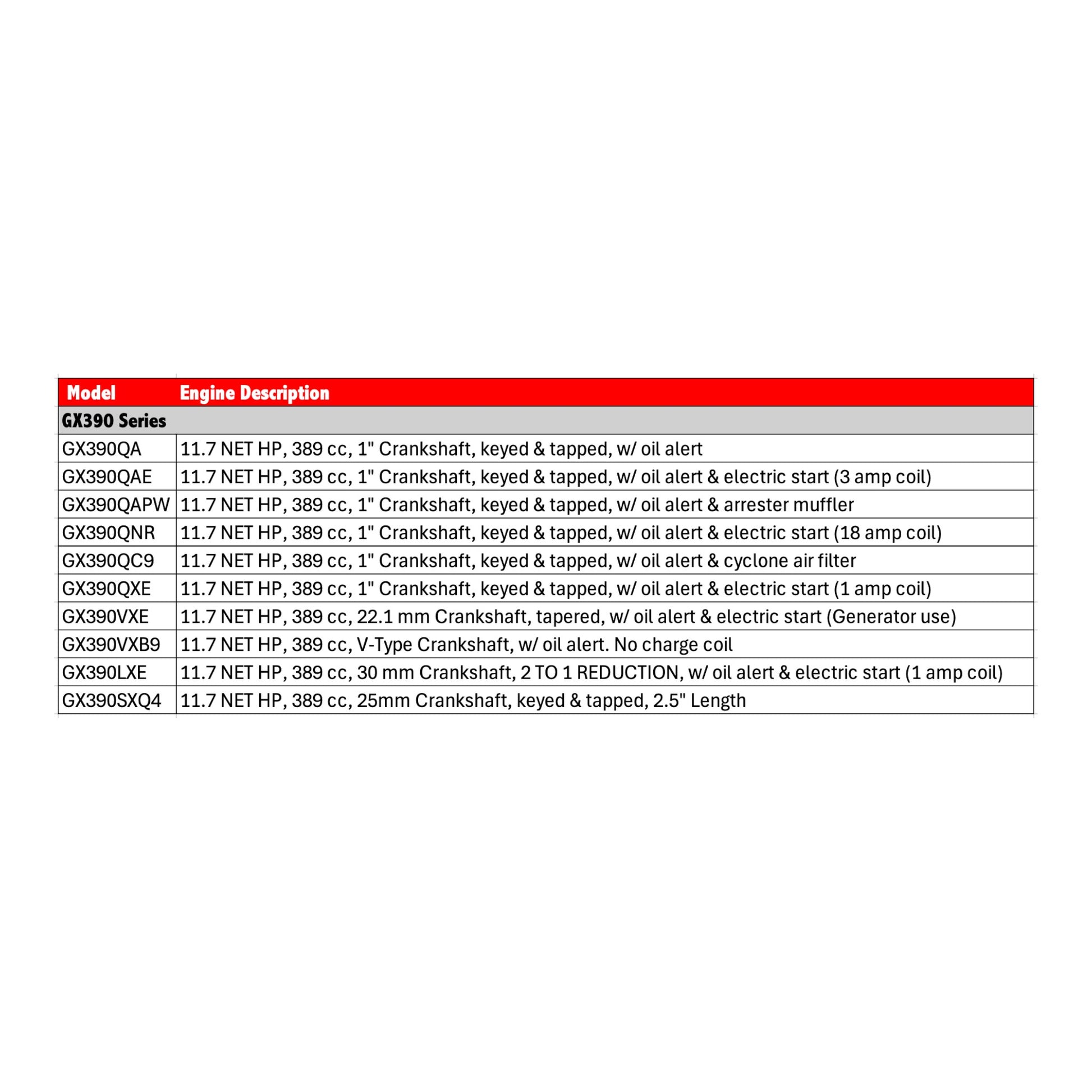 Honda GX390 13 HP Motor