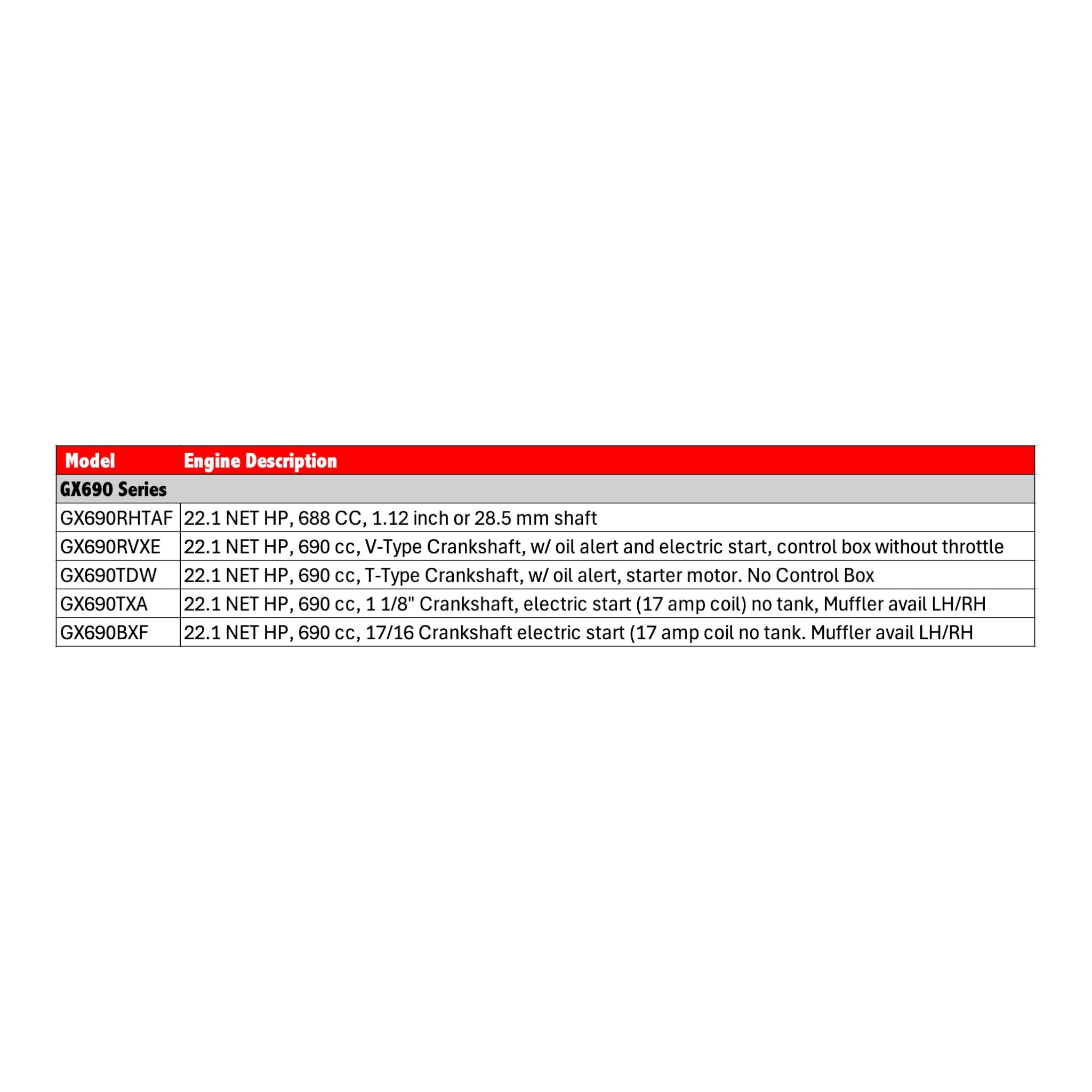 Honda GX690 22.1 HP Engine — House Of Contractors Inc.