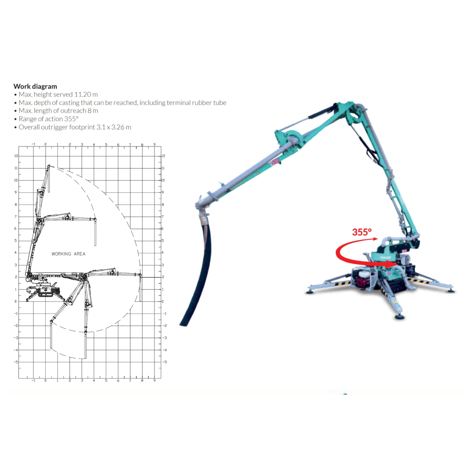 IMER GERRIS 800 Self-Propelled Crawler Concrete Placing Boom
