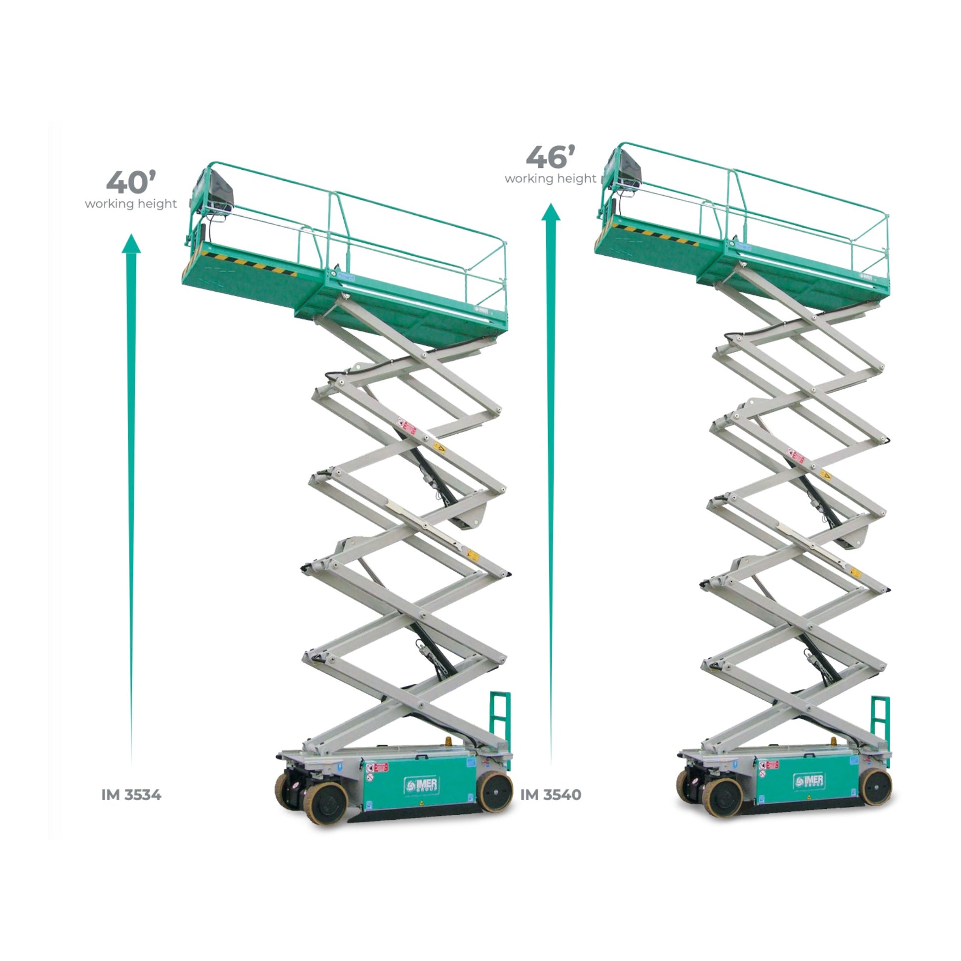 IMER IM 35 Series Micro Scissor Lift