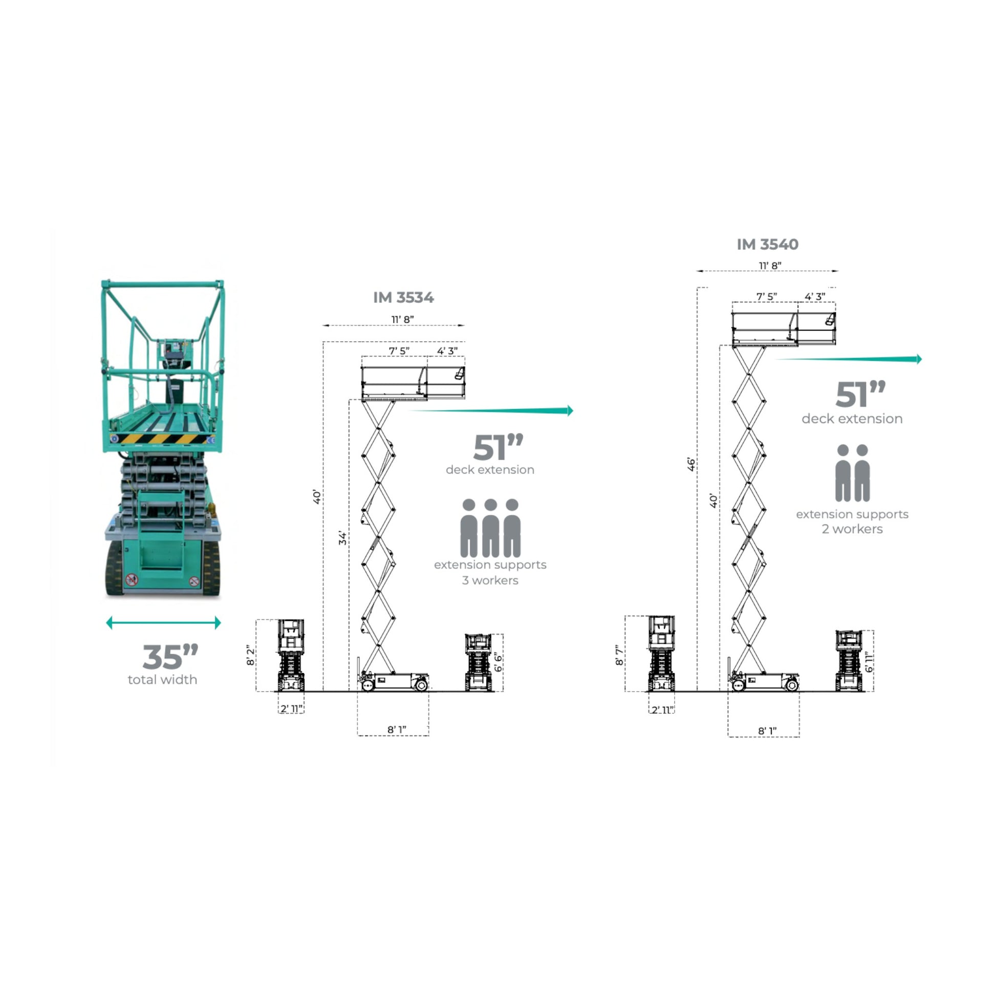IMER IM 35 Series Micro Scissor Lift