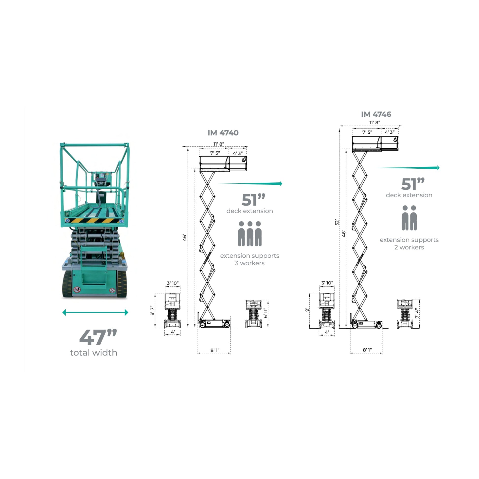 IMER IM 47 Series Electric Scissor Lift