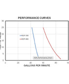 Koshin KDP-80X Honda GX120 3