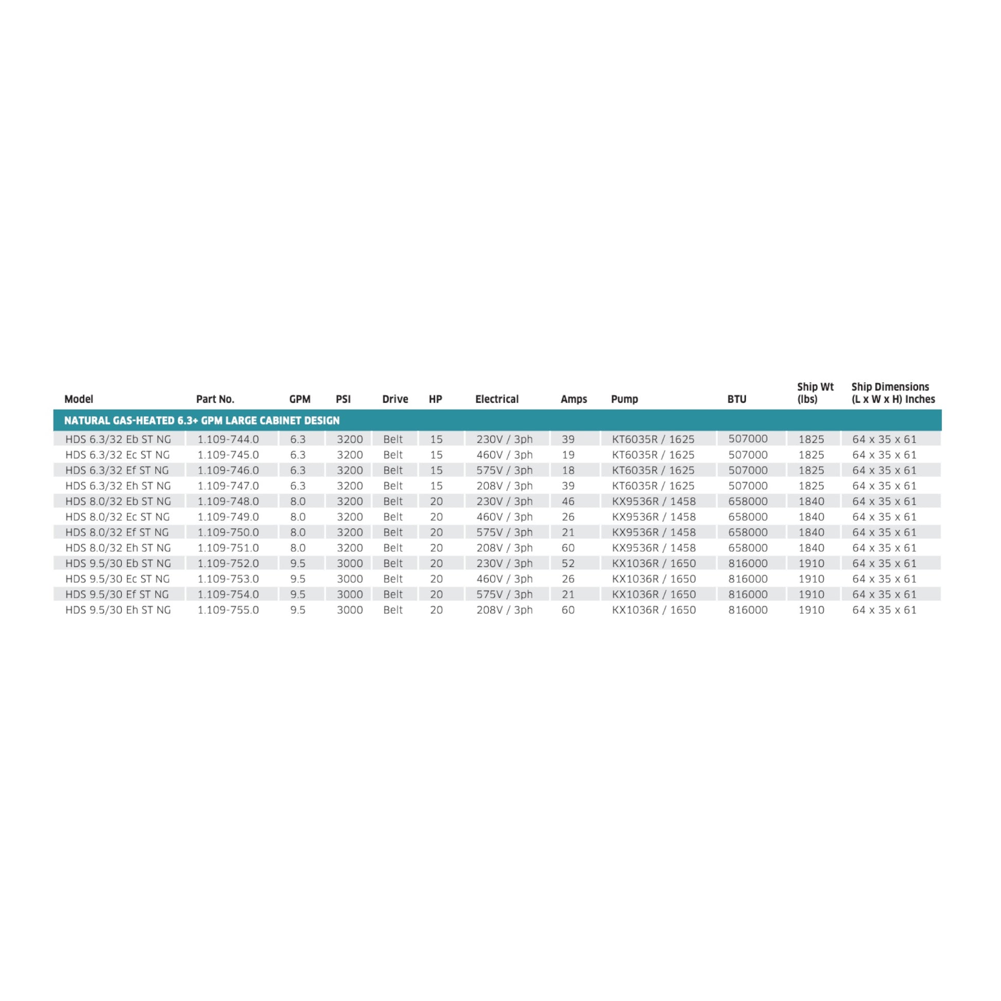 Kärcher HDS Sechura Series 6.3+ GPM Natural Gas Large Cabinet Design High-Pressure Cleaner B