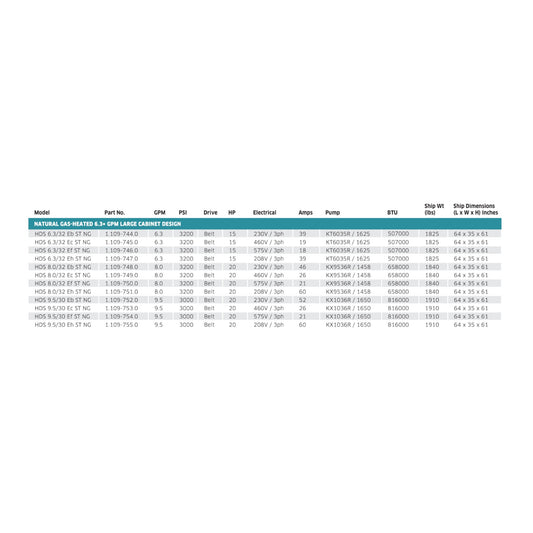 Kärcher HDS Sechura Series 6.3+ GPM Natural Gas Large Cabinet Design High-Pressure Cleaner B