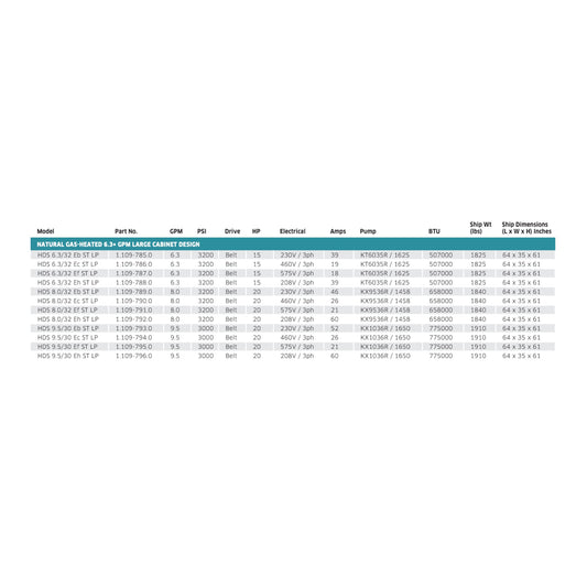 Kärcher HDS Sechura Series 6.3+ GPM LP Gas Large Cabinet Design High-Pressure Cleaner B