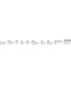 Kärcher Tule Series Pressure Washer Trailer C