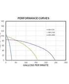Koshin seh-50x本田GX120 2英寸离心泵