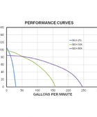 Koshin seh-80x本田GX160 3英寸离心泵