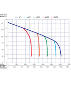 Multiquip MQ600 Series HATZ Tier IV Final 6 Inch Trash Pump