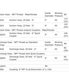 Multiquip MQ600 Series HATZ Tier IV Final 6 Inch Trash Pump