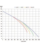 Multiquip MQ62T系列Kohler Tier 4最终6英寸垃圾泵
