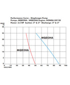 Multiquip MQD2HA Honda GX120 2英寸diaphragm泵