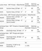Multiquip MQD3HA Honda GX120 Pompe à diaphragme de 3 pouces