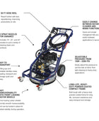 Makinex DPW-2500-0A-HU-50 2500 PSI Lavadora a presión dual E
