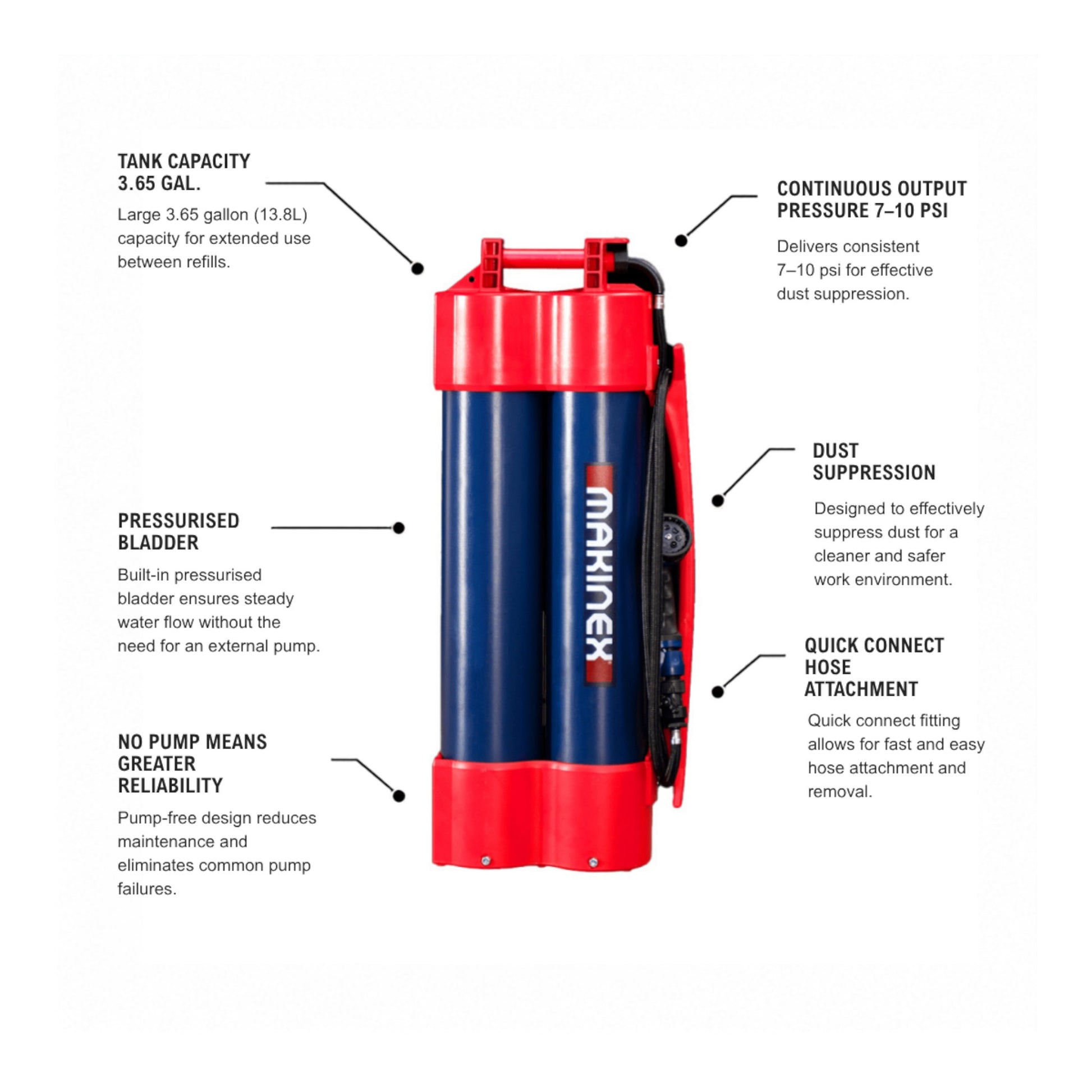 Makinex H2G-14 Hose2Go Water Pump Surface Cleaning D