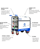 Makinex PPB-6-15-US 15 kWh Portable Power Box E
