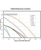 Koshin PB-68011 2 HP 110V/220V 电​​机 3