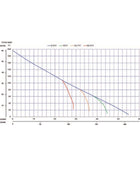 Multiquip QP15HP Honda GXH50 1.5英寸高压离心泵