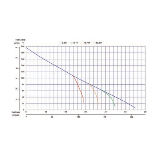 Multiquip QP15HP Honda GXH50 1.5 Inch High-Pressure Centrifugal Pump