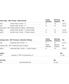 Multiquip QP2TH Honda GX160 2 Inch Trash Pump