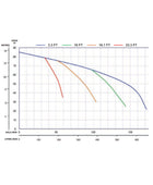 Multiquip QP2TK Kubota OC-60-E4 2 Inch Trash Pump