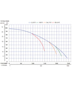 Multiquip QP303H Honda GX160 3 Inch Centrifugal Pump