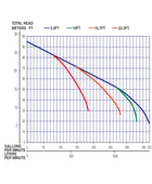 Multiquip Qp3th Honda GX240 3英寸垃圾泵