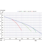Multiquip QP3TK Kubota OC-60-E4 3 Inch Trash Pump