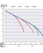 多QP3TS本田GX270 3英寸垃圾泵