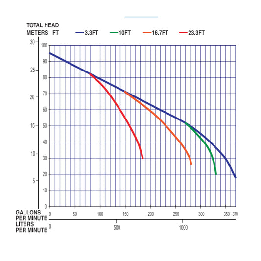 Multiquip QP3TS Honda GX270 3 Inch Trash Pump