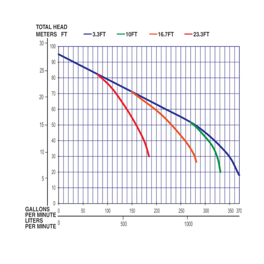 Multiquip QP3Ti Honda iGX270 3 Inch Trash Pump