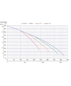 Multiquip QP402H Honda GX240 4 Inch Centrifugal Pump