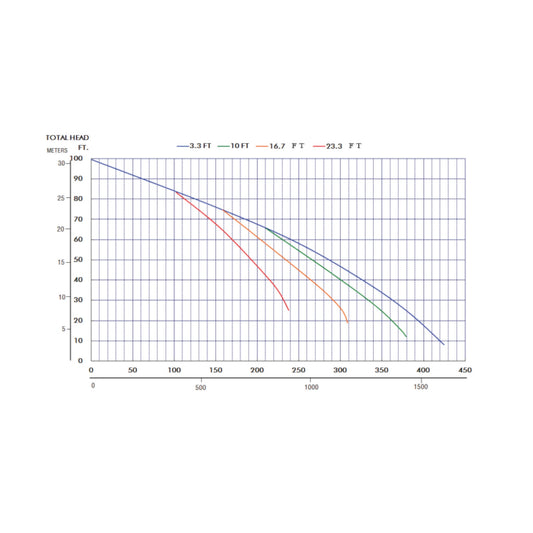 Multiquip QP402H Honda GX240 4 Inch Centrifugal Pump