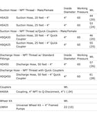 Multiquip QP402H Honda GX240 4 Inch Centrifugal Pump