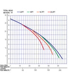 Multiquip QP4TH Honda GX340 4 Inch Trash Pump