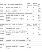 Multiquip QP4TH Honda GX340 4 Inch Trash Pump