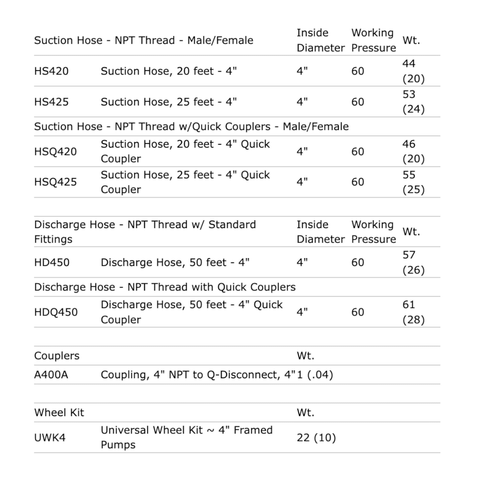 Multiquip QP4TH Honda GX340 4 Inch Trash Pump