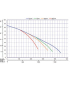 Multiquip QP4TK Kubota OC95-E4 4英寸垃圾泵