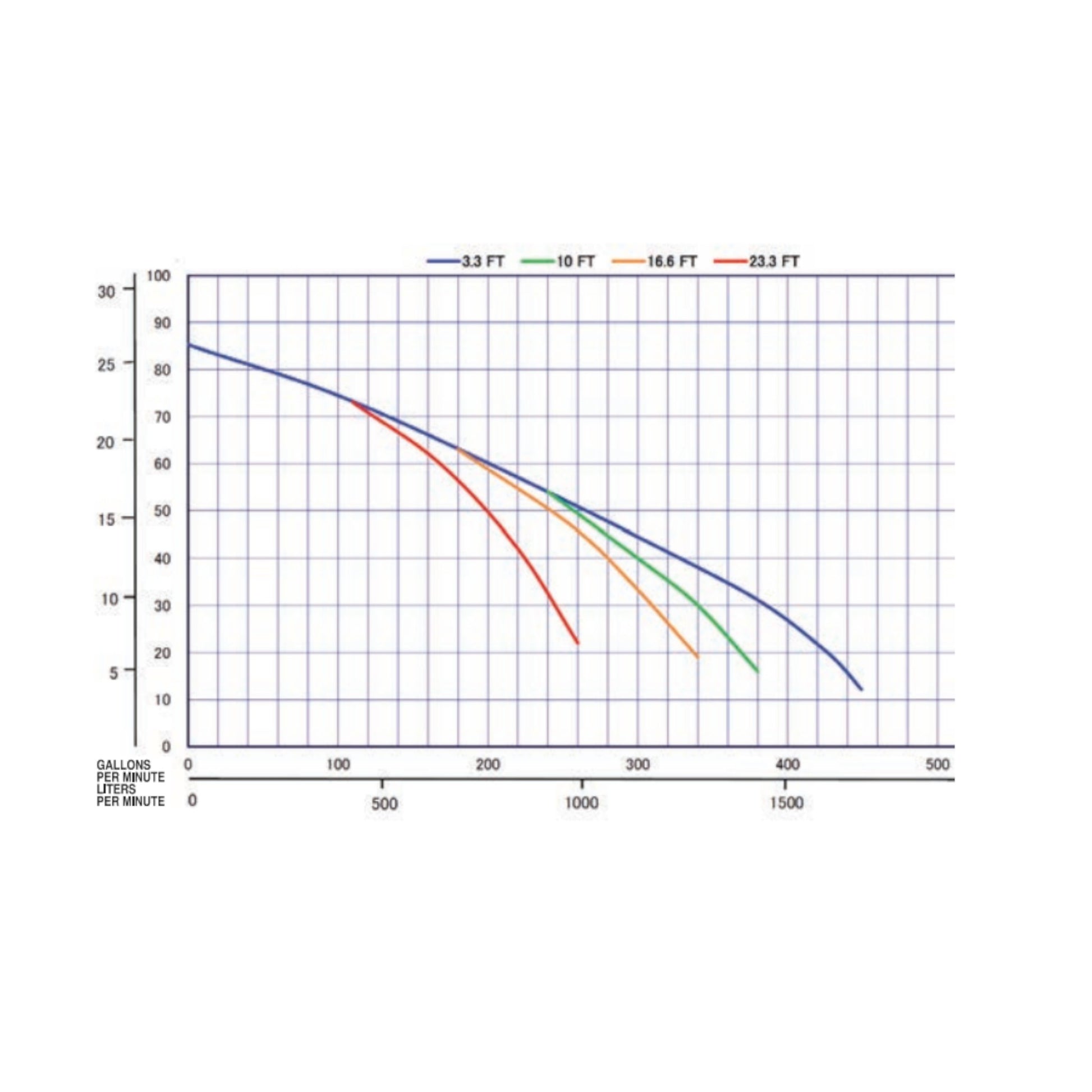 Multiquip QP4TKT16 KUBOTA OC95-E4 Bomba de basura de 4 pulgadas, remolque montada