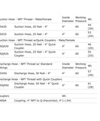 Multiquip QP4TKT16 Kubota OC95-E4 4英寸垃圾泵，拖车安装
