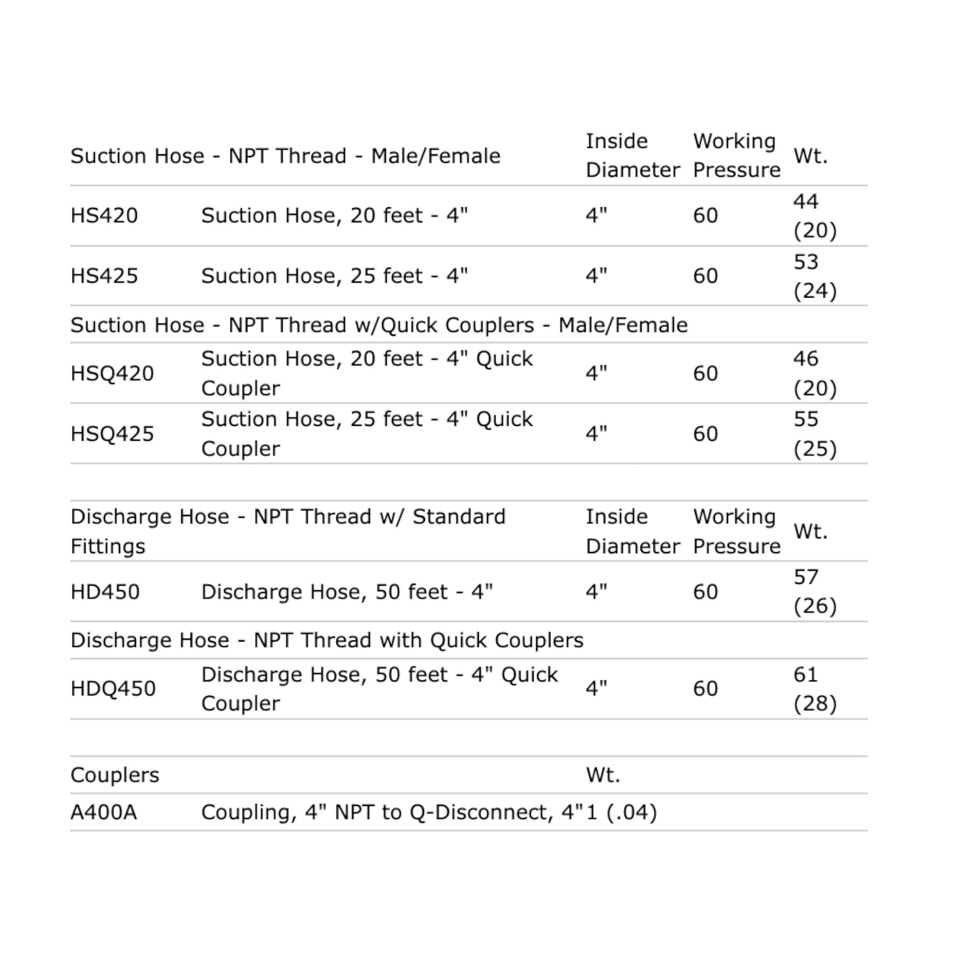 Multiquip QP4TKT16 KUBOTA OC95-E4 Bomba de basura de 4 pulgadas, remolque montada
