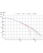 Multiquip QPT205SLT Honda GX240 2 Inch High-Pressure Centrifugal Pump