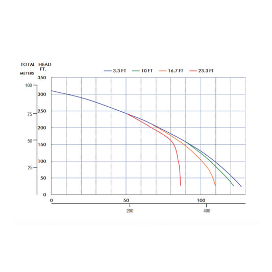 Multiquip QPT205SLT Honda GX240 2 Inch High-Pressure Centrifugal Pump