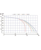 Multiquip QPT305SLT Honda GX340 3 Inch High-Pressure Centrifugal Pump