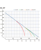 Multiquip QPT405SLT Honda GX390 4 Inch High-Pressure Centrifugal Pump