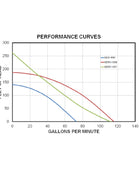 Koshin SERH-50B Honda GX160 2