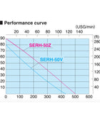 Koshin SERH-50Z Honda Honda GX220 Hi-Revolution 2